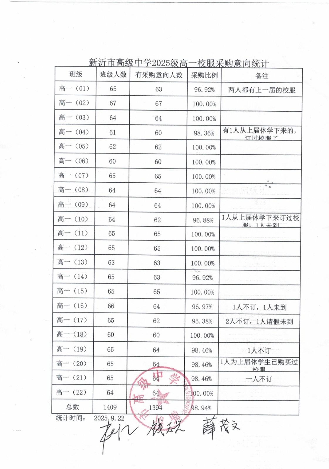 意向汇总.jpg 意向汇总.jpg